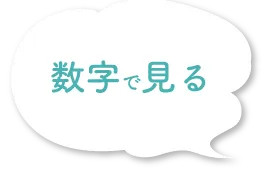 数字で見る